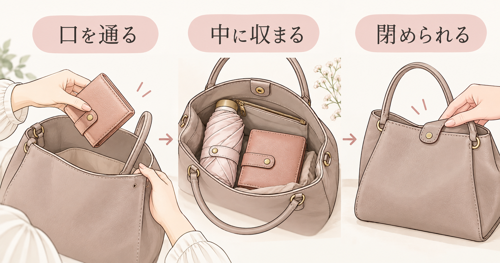 バッグの口を通るか、中で物が収まるか、荷物を入れて閉じられるかを示す三つの図。
