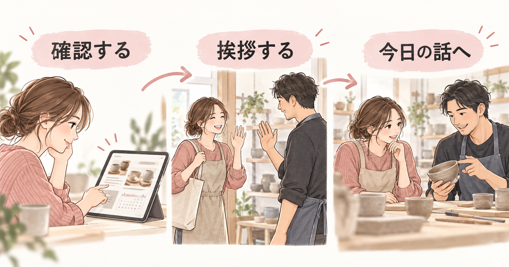 再参加の前に現在の案内を確認し、当日は挨拶し、今日の活動について短く話す三つの場面。