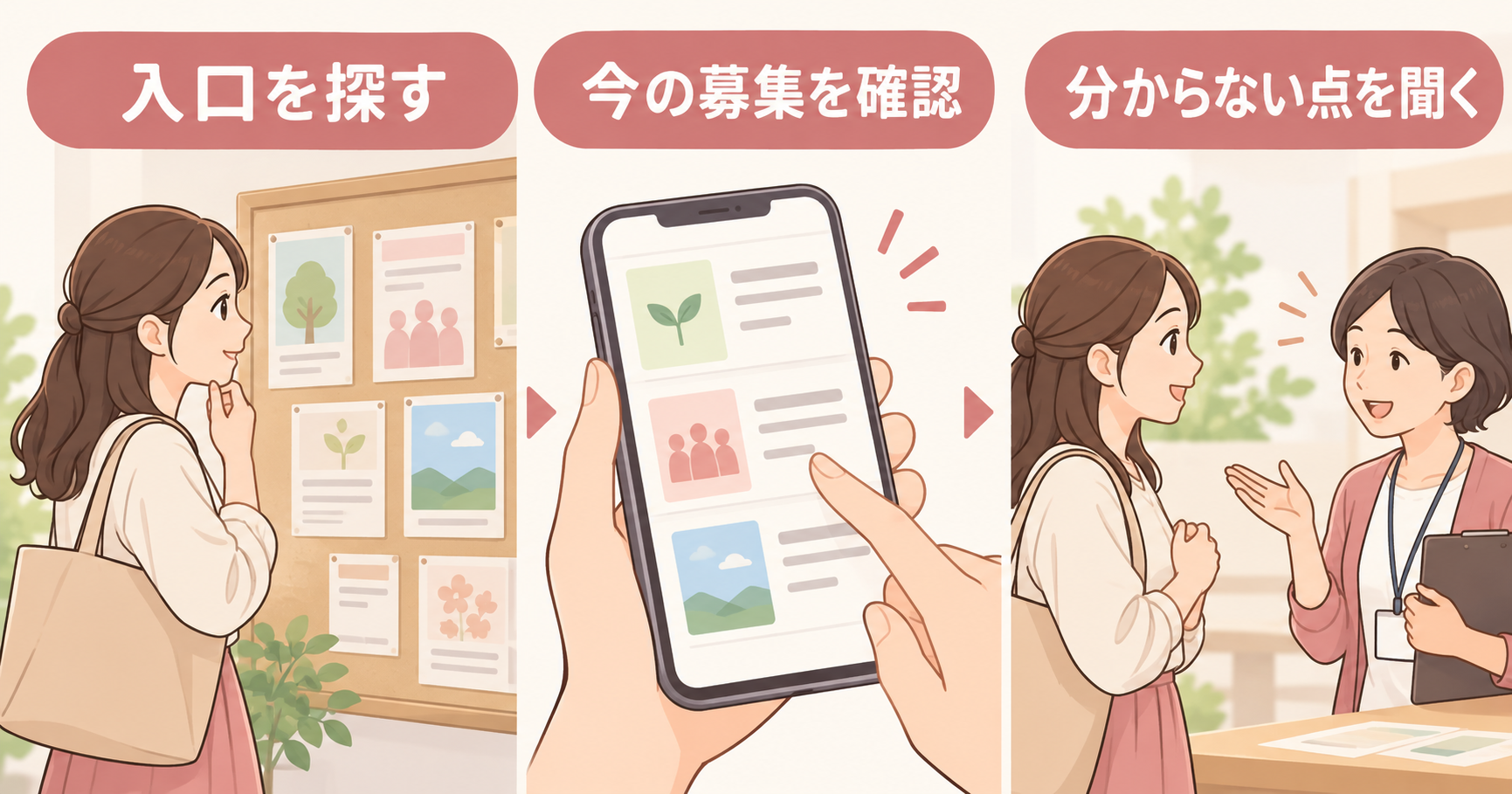 募集の入口を探す、現在の募集を確認する、不明点を主催者に聞くという三つの場面のイラスト。